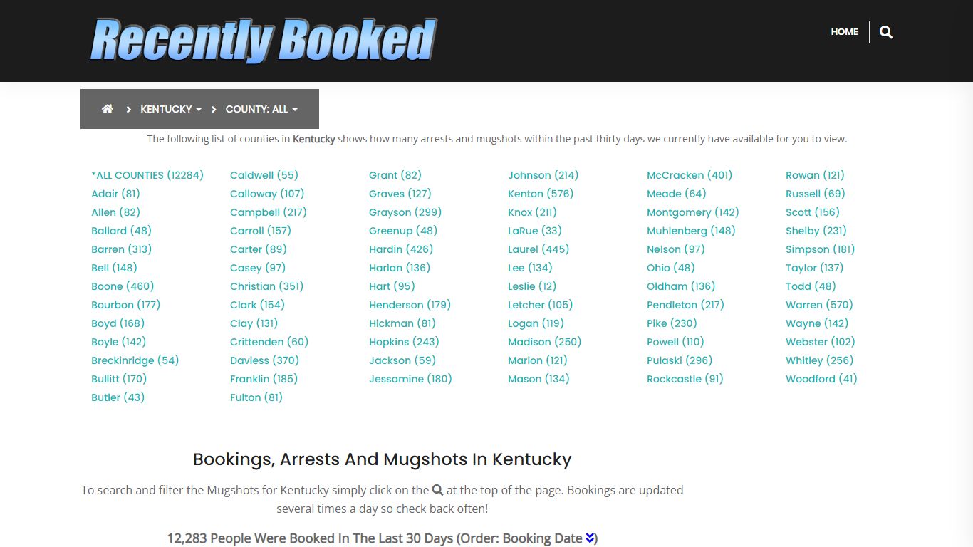 Recent bookings, Arrests, Mugshots in Kentucky - Recently Booked